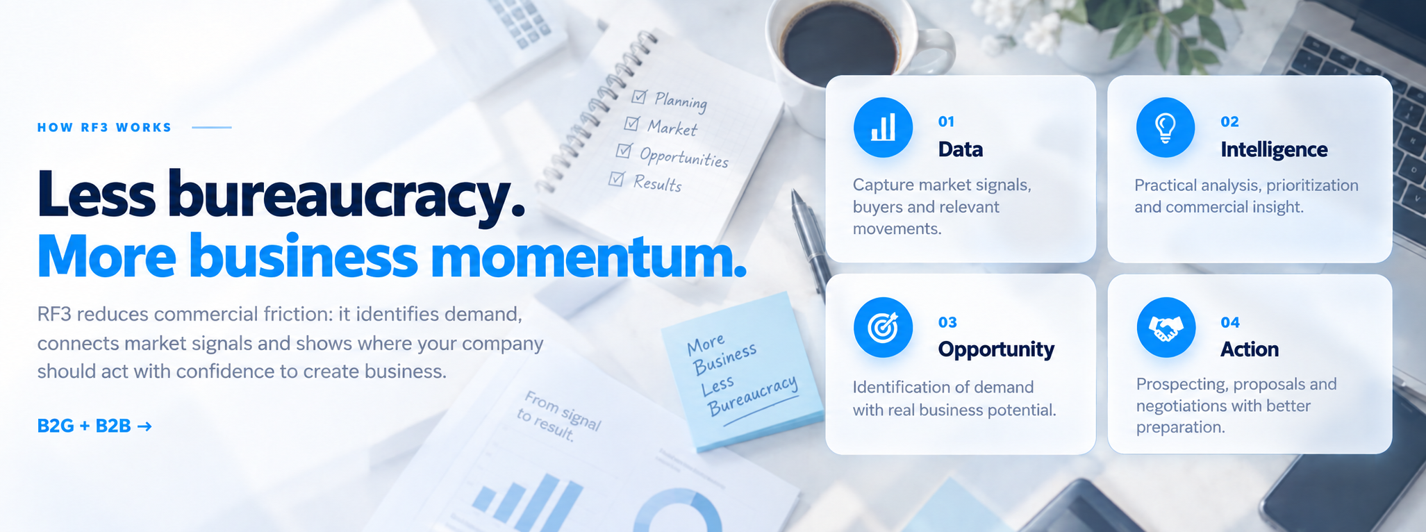 Less bureaucracy. More business momentum. Four stages: Data, Intelligence, Opportunity and Action.